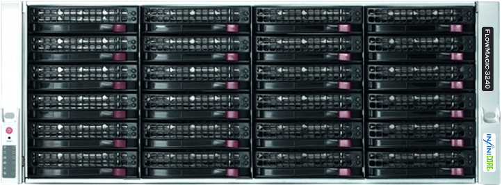 FlowMagic-3240 platform view