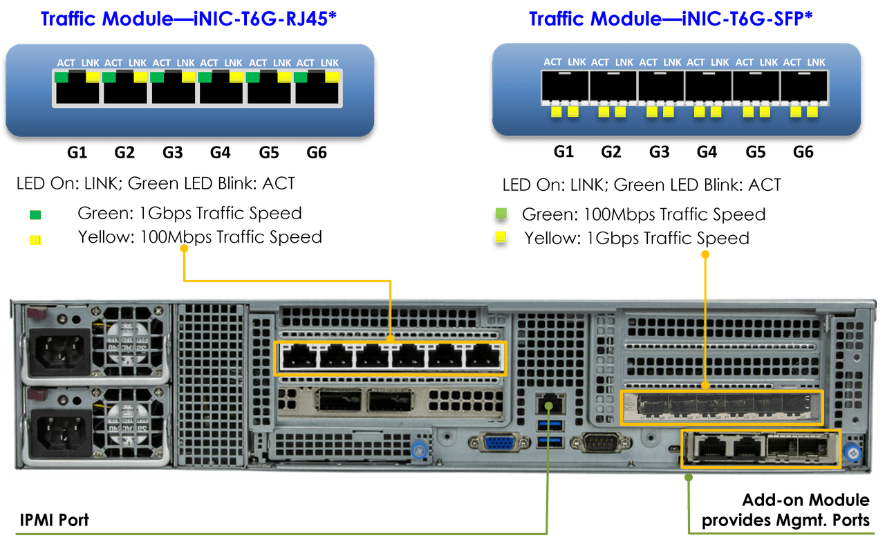 FlowDirector FSN-3200 rear panel interface detail