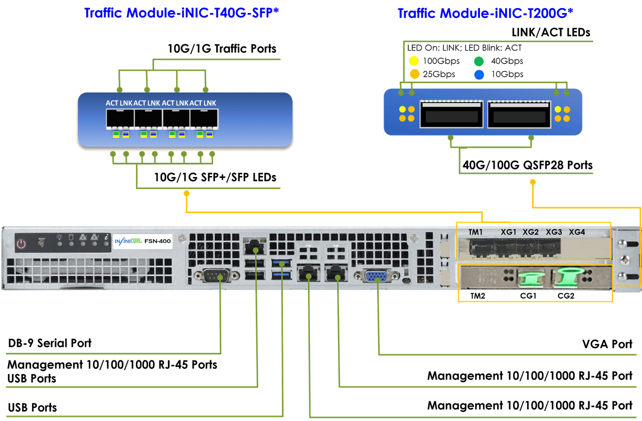 FlowDirector FSN-400-F interface detail