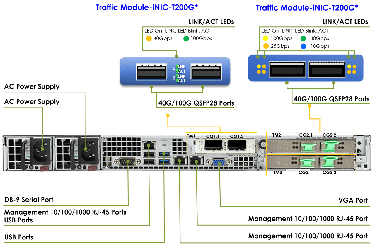 FlowDirector FSN-400 interface detail